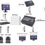 DATAVIDEO Switcher 4K Multicamera Processor KMU-100