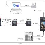 DATAVIDEO 4K Multi-Channel Touch Screen Region of Interest Switcher KMU-200