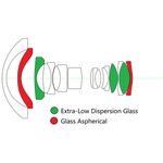 Venus Optics Laowa 15mm f/4.5 Zero-D Shift Lens for Nikon F