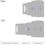 Sony Cyber-shot DSC-RX100 VI Digital Camera