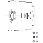 Sony E 10-20mm f/4 PZ G Lens