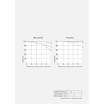 Sony E 11mm f/1.8 Lens