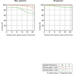 Sony FE 50mm f/2.5 G Lens