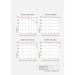 Sony FE 70-200mm f/4 Macro G OSS II Lens (Sony E)