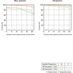 Sony FE 40mm f/2.5 G Lens