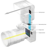Sony HVL-F60RM2 Wireless Radio Flash