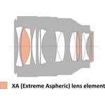 Sony FE 50mm f/1.2 GM Lens (Sony E)