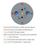 KUPO Universal Gimbal Mount Adapter