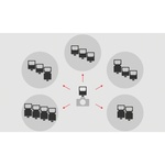 Sony HVL-F28RM External Flash