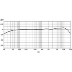 Sennheiser MK 4 Large-Diaphragm Cardioid Condenser Microphone