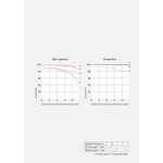 Sony E 15mm f/1.4 G Lens