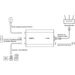 OBSBOT UVC to NDI Adapter