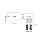 ARRI Master Grip Zoom Set for AMIRA (Right Zoom, Left Focus/Iris)