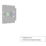 Sony FE 24mm f/2.8 G Lens