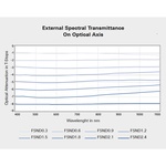 ARRI 6.6 x 6.6" Full Spectrum ND 1.5 Filter (5-Stop)