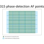 Sony Cyber-shot DSC-RX100 VA Digital Camera