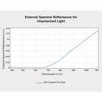 ARRI 6.6 x 6.6" Full Spectrum ND 1.8 Filter (6-Stop)