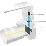Sony HVL-F46RM Wireless Radio Flash